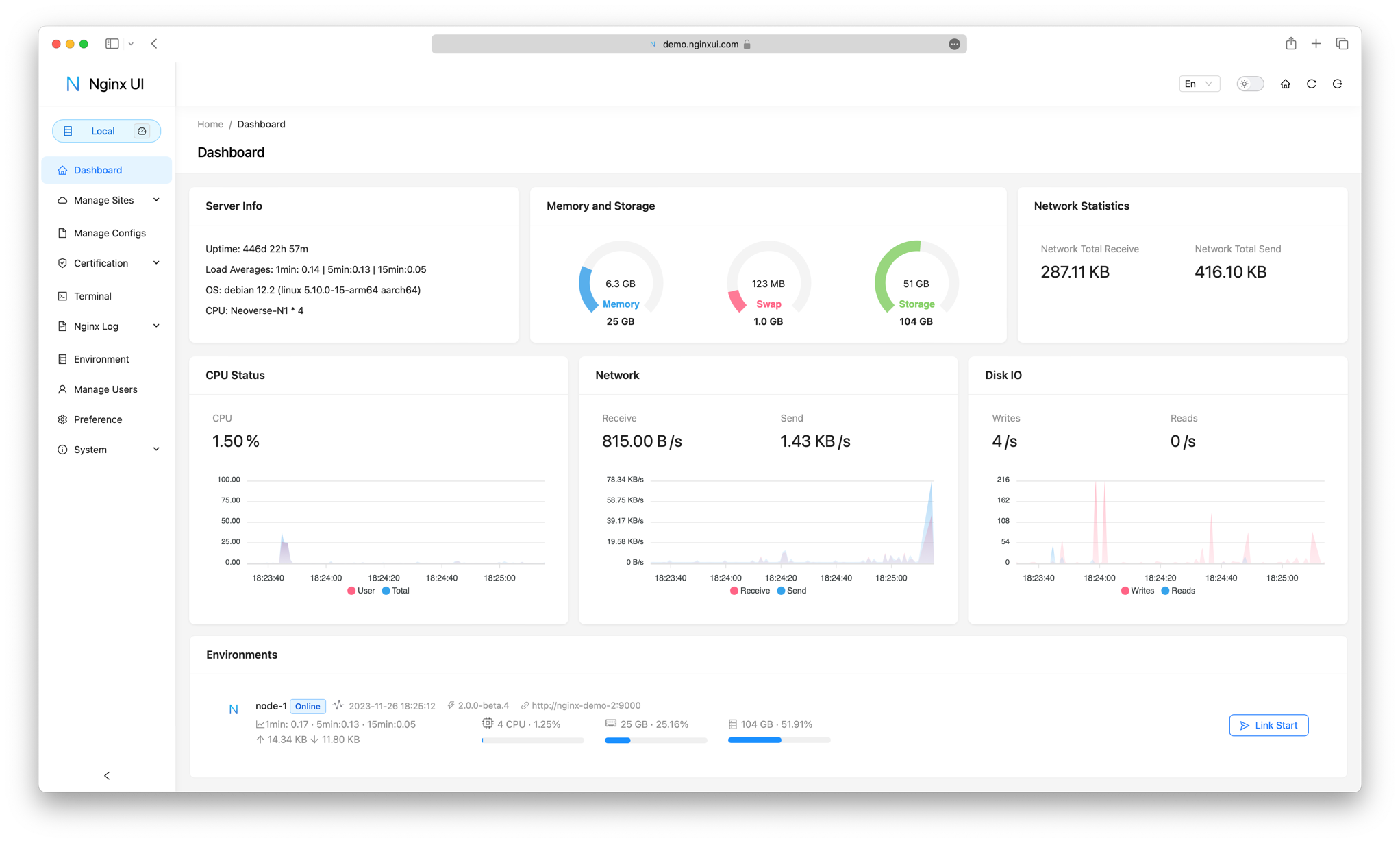 Dashboard