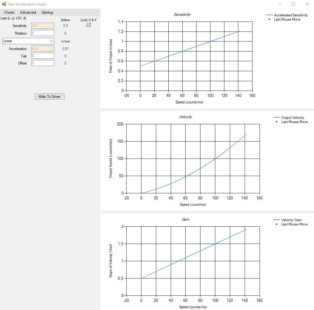 SensVelocityGainExample