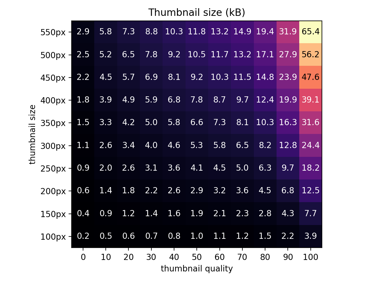 thumbnail_size